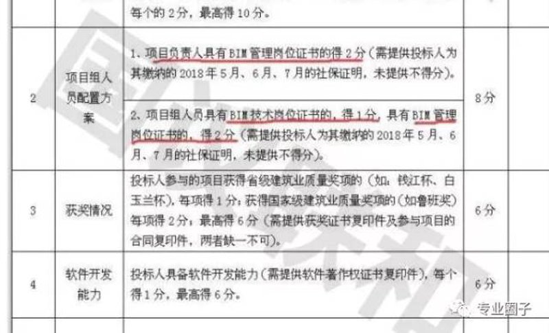 BIM考试报名
