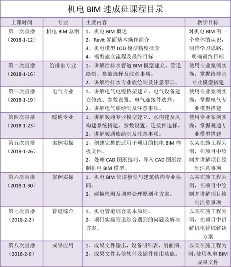 BIM建模培训：开启建筑行业数字转型新篇章