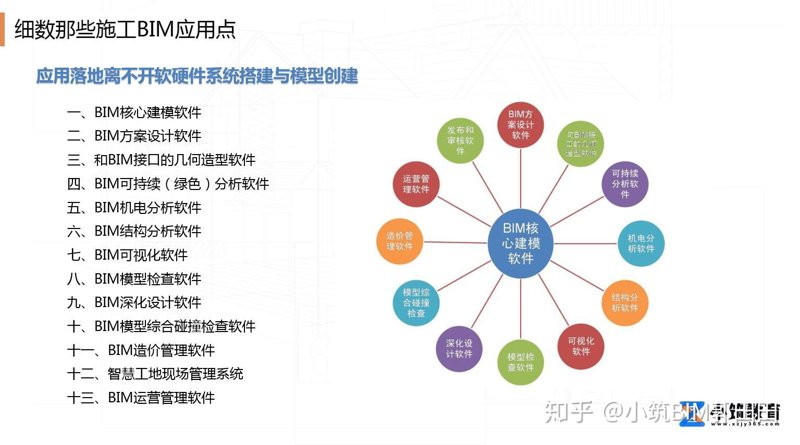 BIM证书：建筑行业的关键准入证