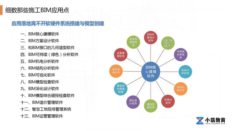 BIM工程师：桥梁构建未来的技术工匠